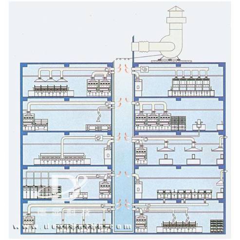 实验室通风系统到底该如何建设?
